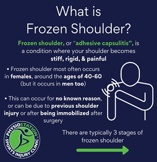 What is Frozen Shoulder